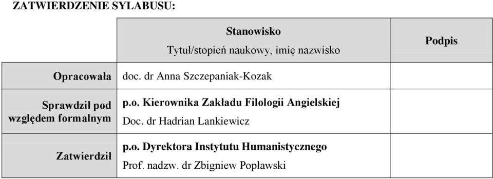 dr Anna zczepaniak-kozak prawdził pod względem formalnym Zatwierdził p.o. Kierownika Zakładu Filologii Angielskiej Doc.