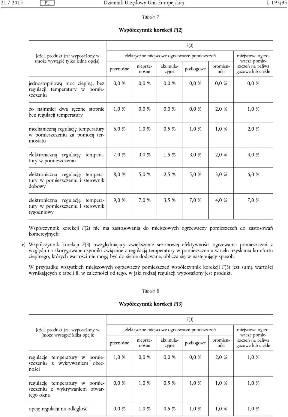 bez regulacji temperatury mechaniczną regulację temperatury w pomieszczeniu za pomocą termostatu elektroniczną regulację temperatury w pomieszczeniu elektroniczną regulację temperatury w