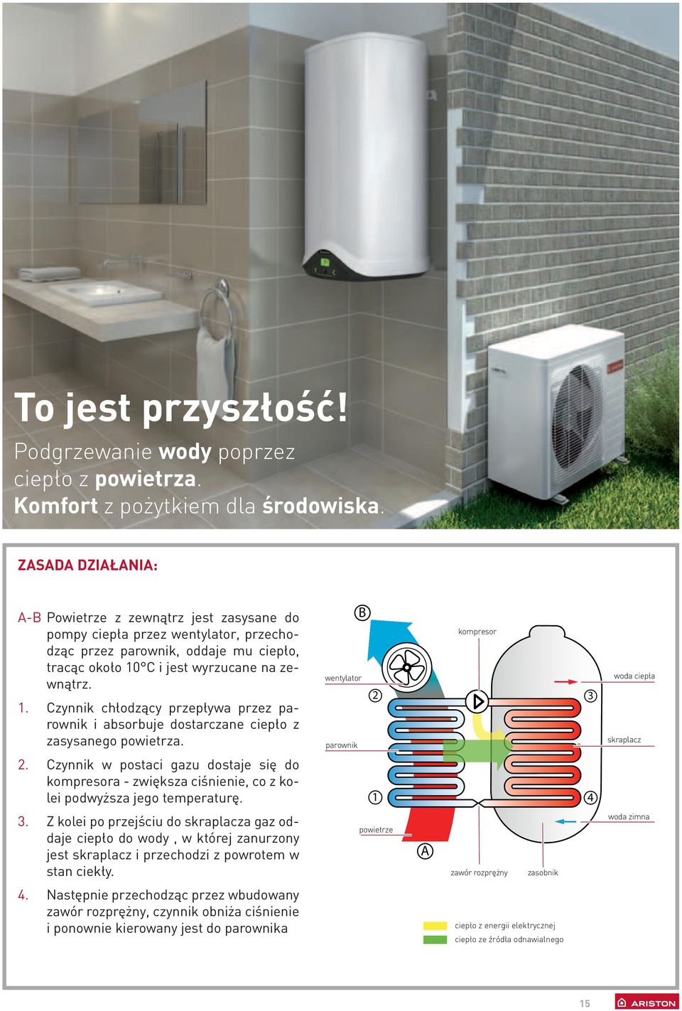 C i jest wyrzucane na zewnątrz. 1. Czynnik chłodzący przepływa przez parownik i absorbuje dostarczane ciepło z zasysanego powietrza. B 2 3 2.