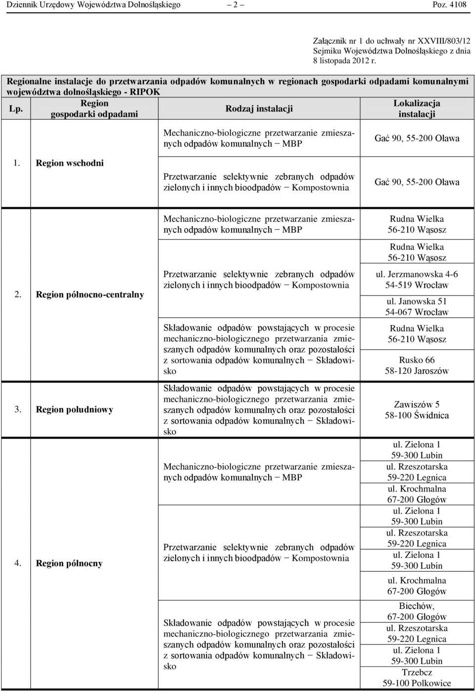 alne instalacje do przetwarzania w regionach komunalnymi województwa dolnośląskiego - RIPOK Lokalizacja instalacji 1.