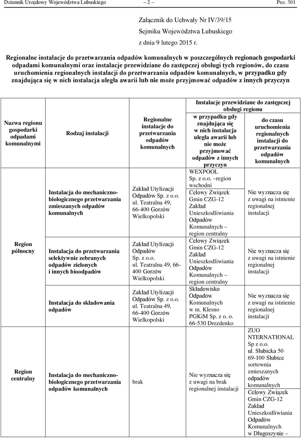 znajdująca się w nich instalacja uległa awarii lub nie może przyjmować z innych przyczyn Nazwa regionu gospodarki odpadami komunalnymi północny centralny Rodzaj Instalacja do zielonych i innych bio