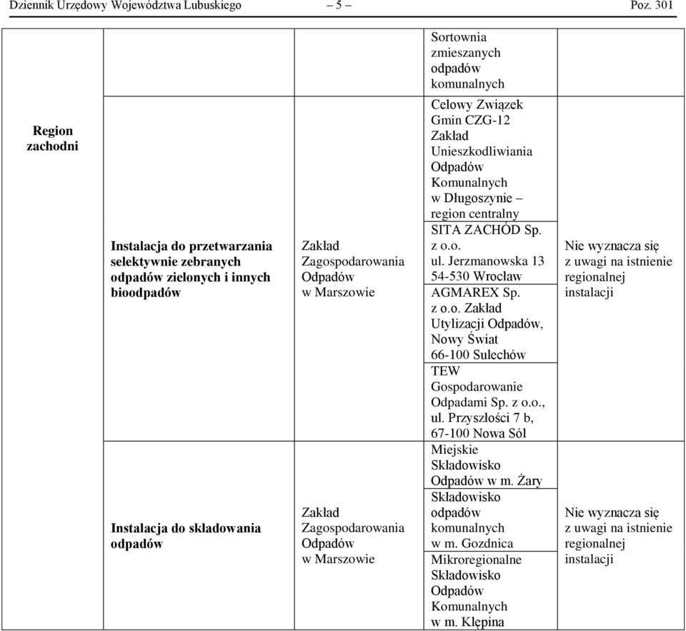 innych bio Sp. z o.o. z o.o. Utylizacji, Odpadami, Miejskie w m.