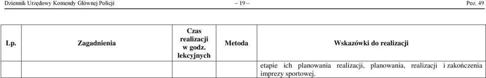 49 etapie ich planowania,