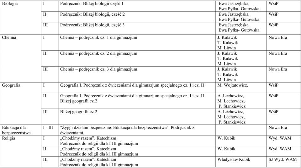 3 dla gimnazjum J. Kulawik T. Kulawik M. Litwin Geografia I Geografia I. Podręcznik z ćwiczeniami dla gimnazjum specjalnego cz. I i cz. II M. Wojtatowicz, II Geografia I.