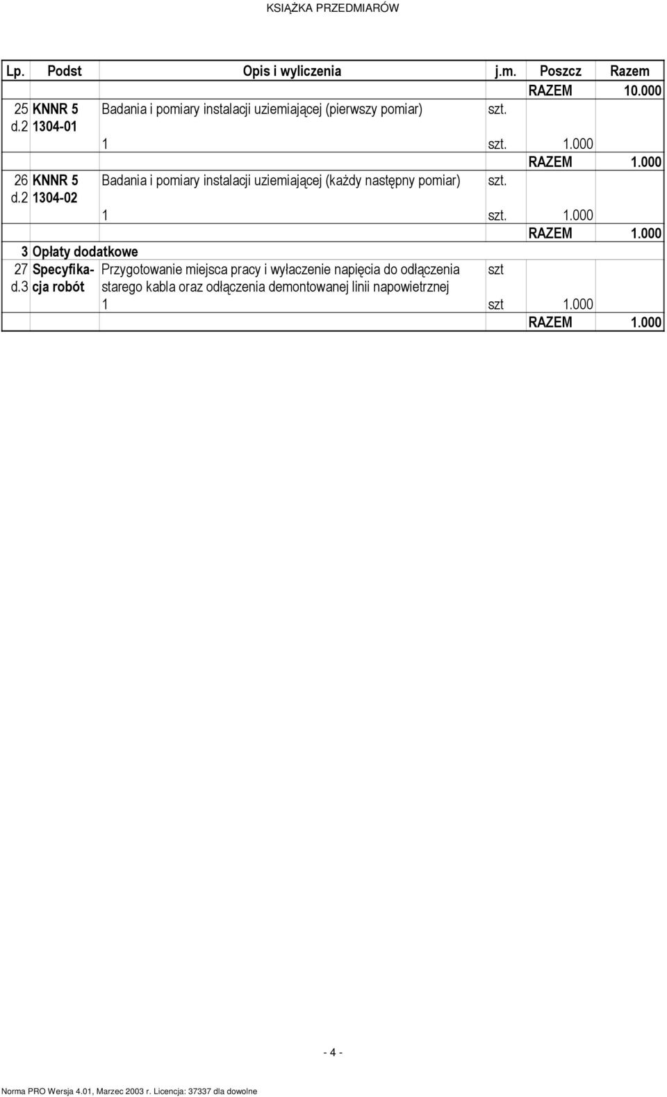 04-01 1 szt. 1.000 26 KNNR 5 Badania i pomiary instalacji uziemiającej (każdy następny pomiar) szt. d.2 1304-02 1 szt.