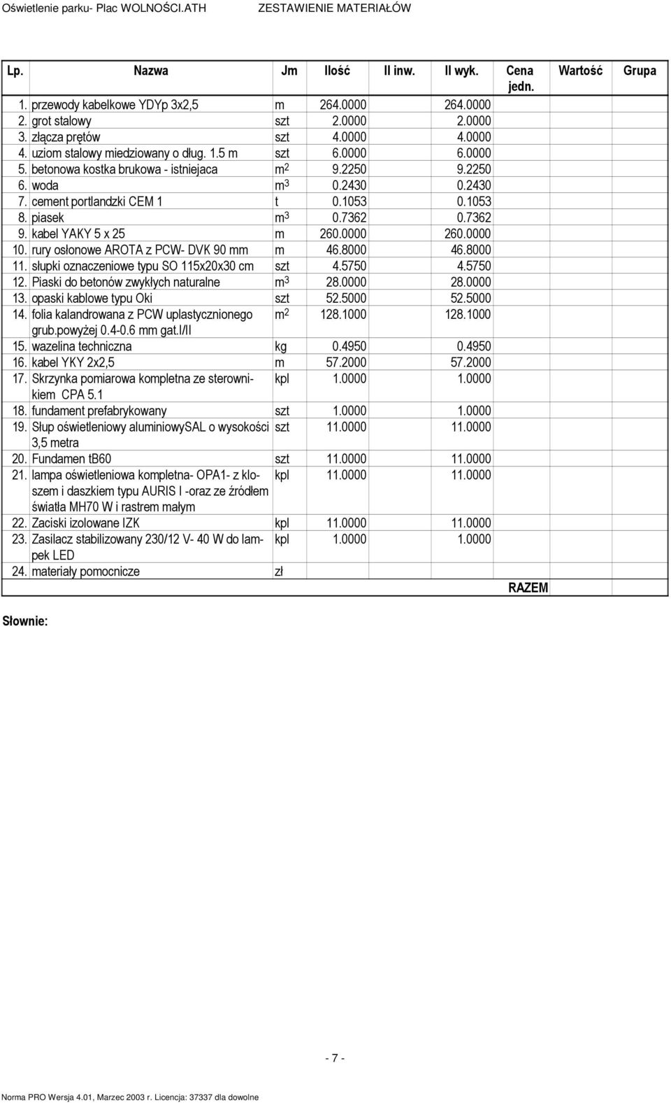 cement portlandzki CEM 1 t 0.1053 0.1053 8. piasek m 3 0.7362 0.7362 9. kabel YAKY 5 x 25 m 260.0000 260.0000 10. rury osłonowe AROTA z PCW- DVK 90 mm m 46.8000 46.8000 11.