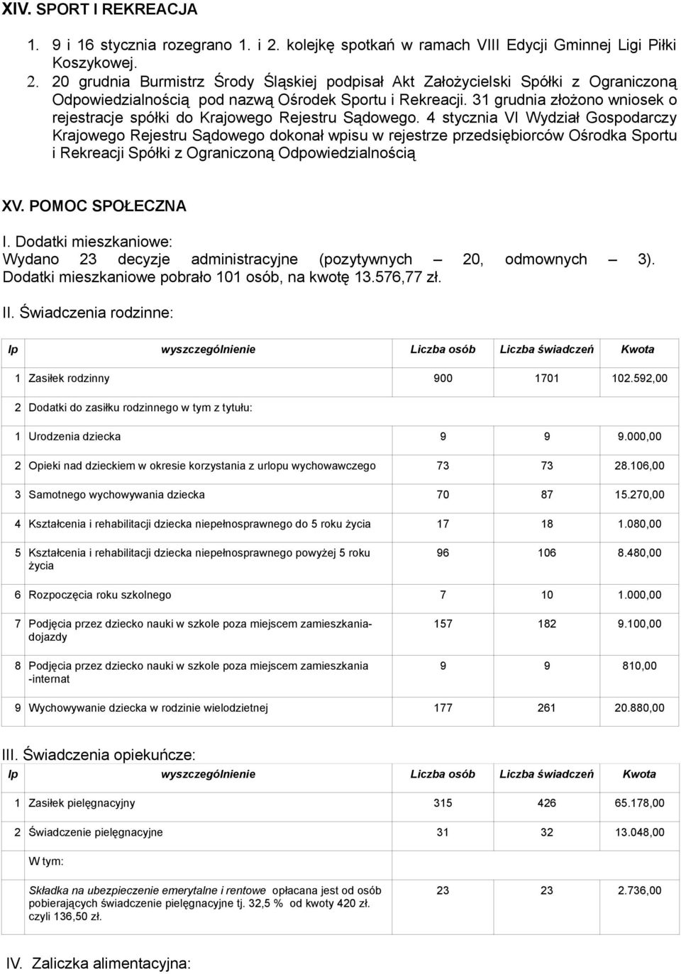 4 stycznia VI Wydział Gospodarczy Krajowego Rejestru Sądowego dokonał wpisu w rejestrze przedsiębiorców Ośrodka Sportu i Rekreacji Spółki z Ograniczoną Odpowiedzialnością XV. POMOC SPOŁECZNA I.