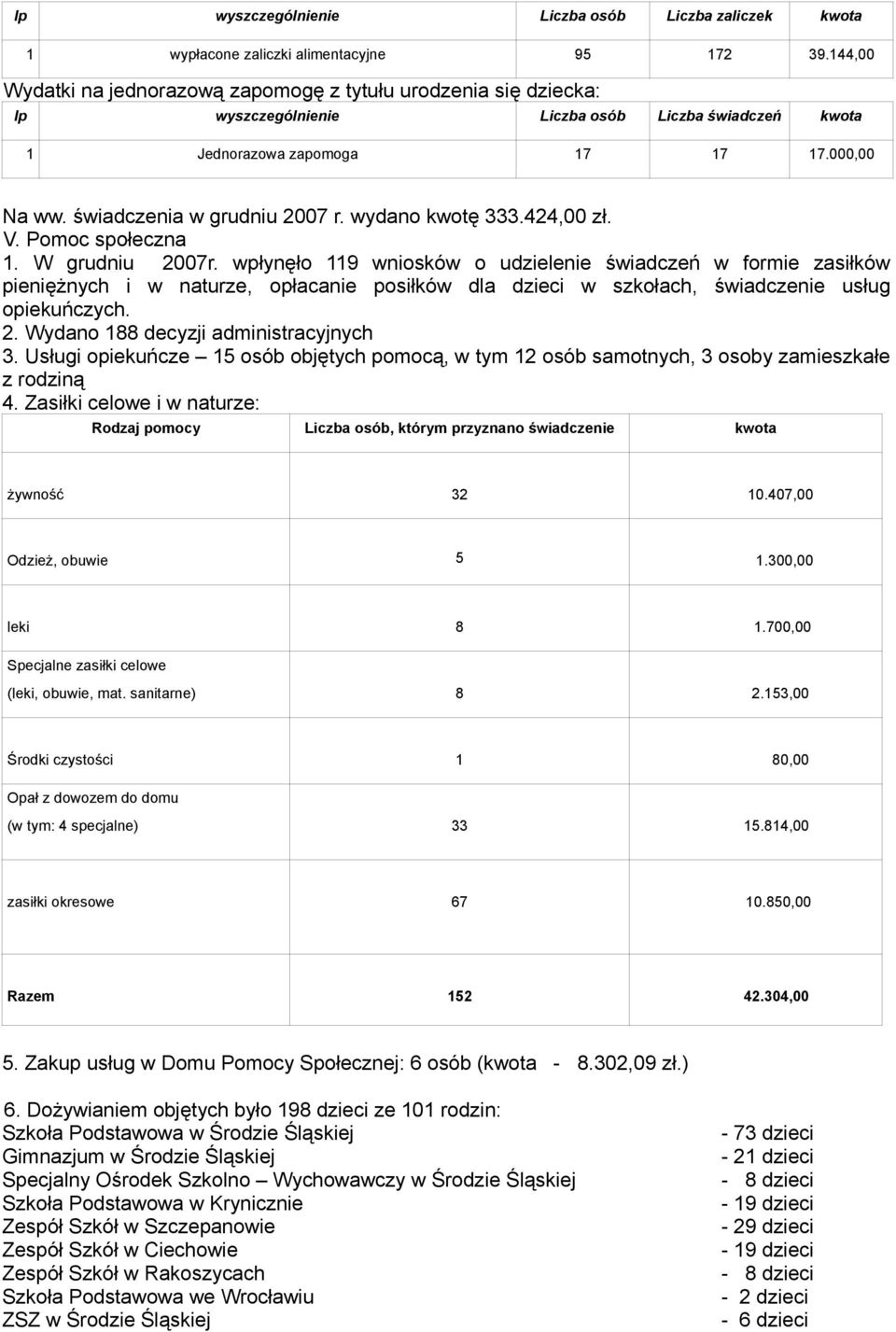 świadczenia w grudniu 2007 r. wydano kwotę 333.424,00 zł. V. Pomoc społeczna 1. W grudniu 2007r.