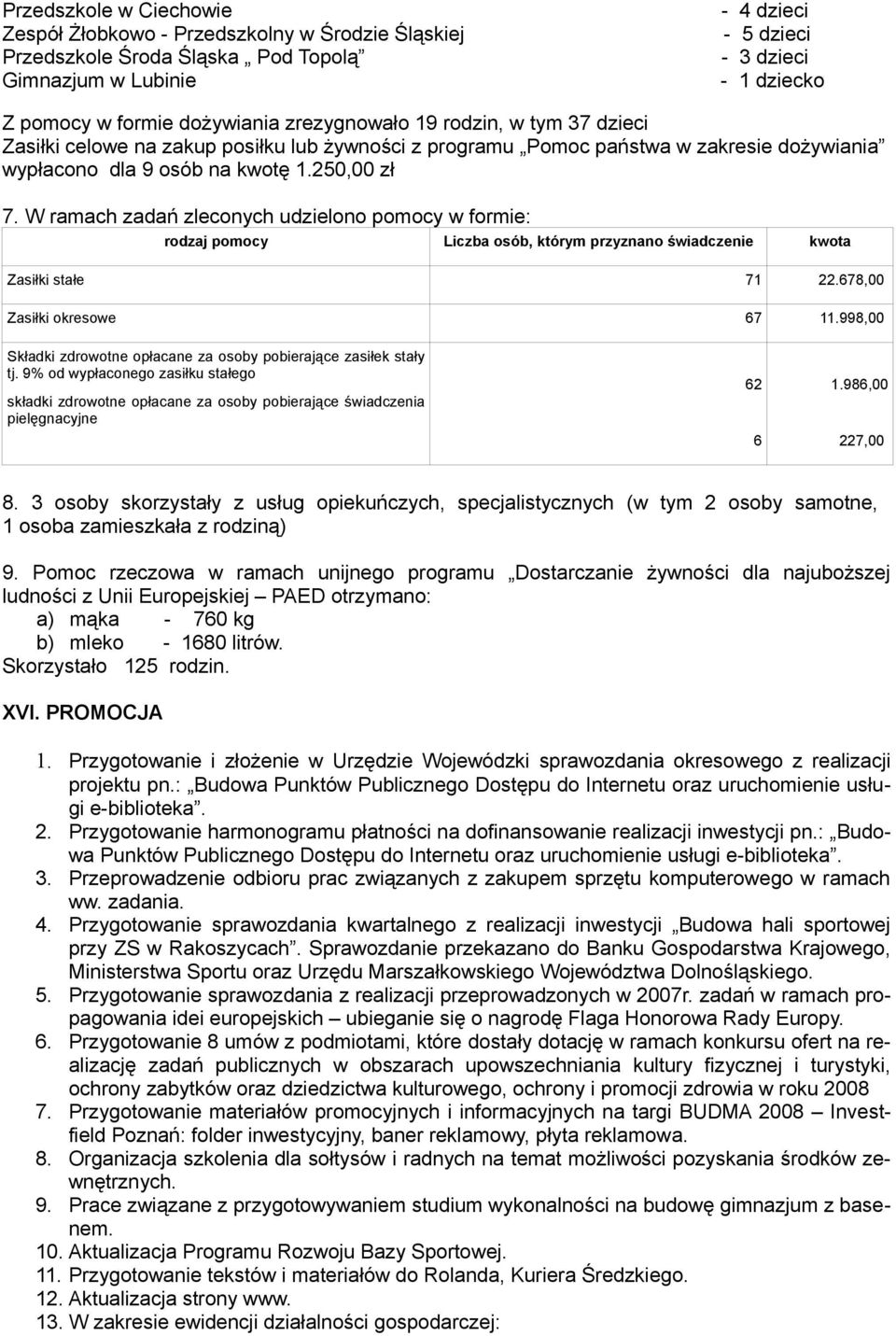 W ramach zadań zleconych udzielono pomocy w formie: rodzaj pomocy Liczba osób, którym przyznano świadczenie kwota Zasiłki stałe 71 22.678,00 Zasiłki okresowe 67 11.