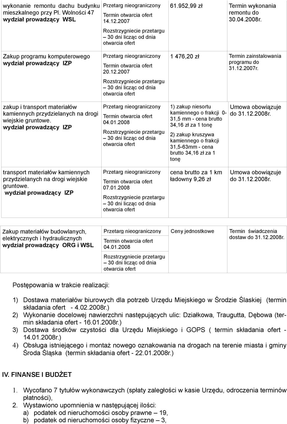 2008 1 476,20 zł Termin zainstalowania programu do 31.12.2007r.