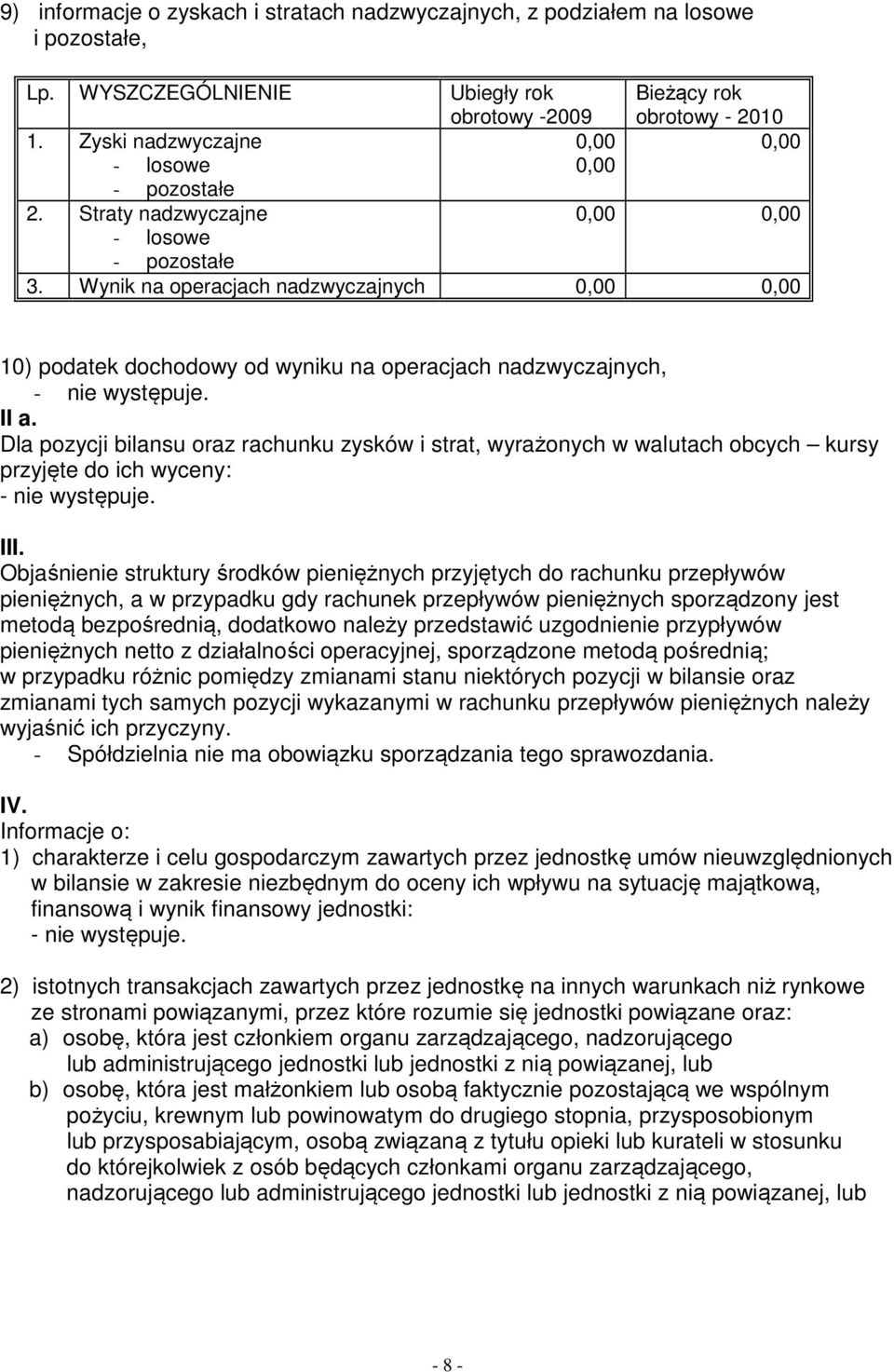 Wynik na operacjach nadzwyczajnych 0,00 0,00 10) podatek dochodowy od wyniku na operacjach nadzwyczajnych, - nie występuje. II a.