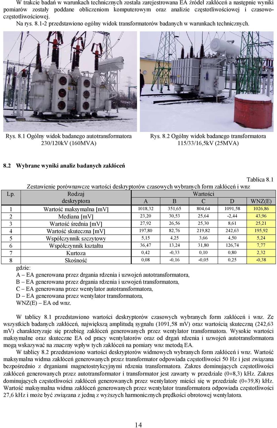 2 Wybrane wyniki analiz badanych zakłóceń Tablica 8.1 Zestawienie porównawcze wartości deskryptorów czasowych wybranych form zakłóceń i wnz Lp.