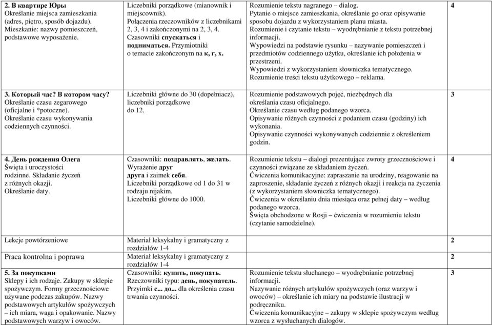 Pytanie o miejsce zamieszkania, określanie go oraz opisywanie sposobu dojazdu z wykorzystaniem planu miasta. Rozumienie i czytanie tekstu wyodrębnianie z tekstu potrzebnej informacji.