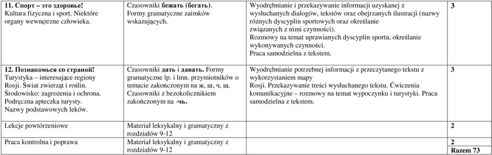 Rozmowy na temat uprawianych dyscyplin sportu, określanie wykonywanych czynności. Praca samodzielna z tekstem. 1. Познакомься co страной! Turystyka interesujące regiony Rosji. Świat zwierząt i roślin.