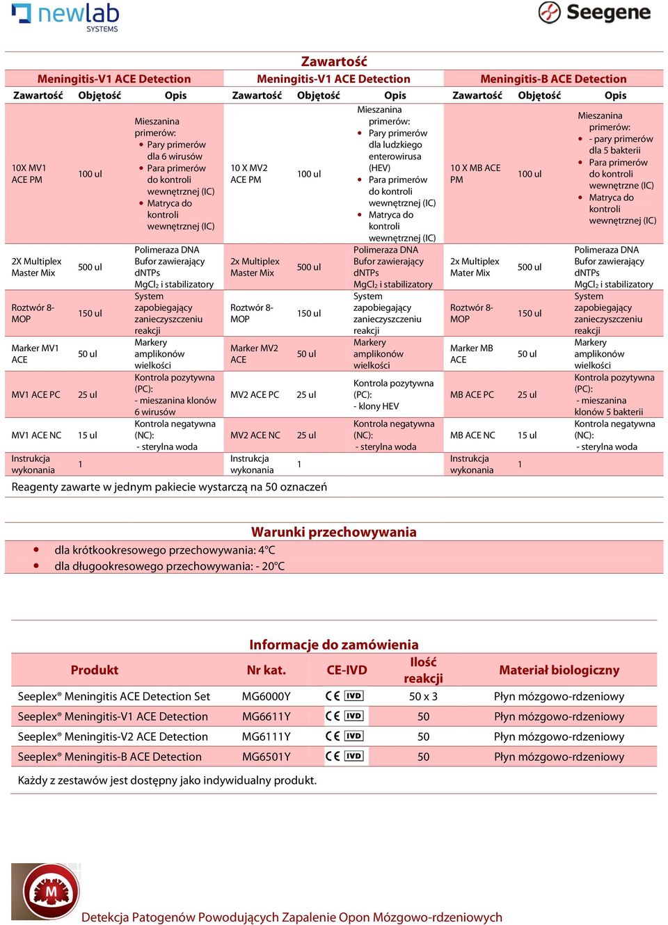 primerów dla ludzkiego enterowirusa (HEV) - klony HEV 0 X MB PM 2x Multiplex Mater Mix Marker MB MB PC MB NC 5 ul - pary primerów dla 5 bakterii wewnętrzne (IC) - mieszanina klonów 5 bakterii Warunki