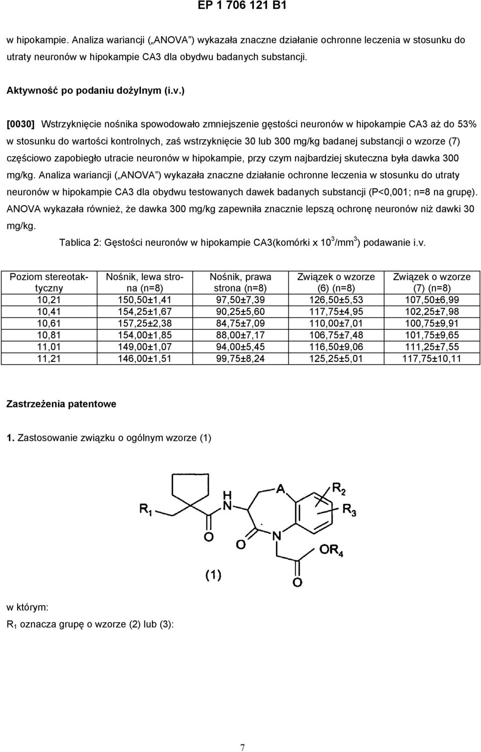 wzorze (7) częściowo zapobiegło utracie neuronów w hipokampie, przy czym najbardziej skuteczna była dawka 300 mg/kg.