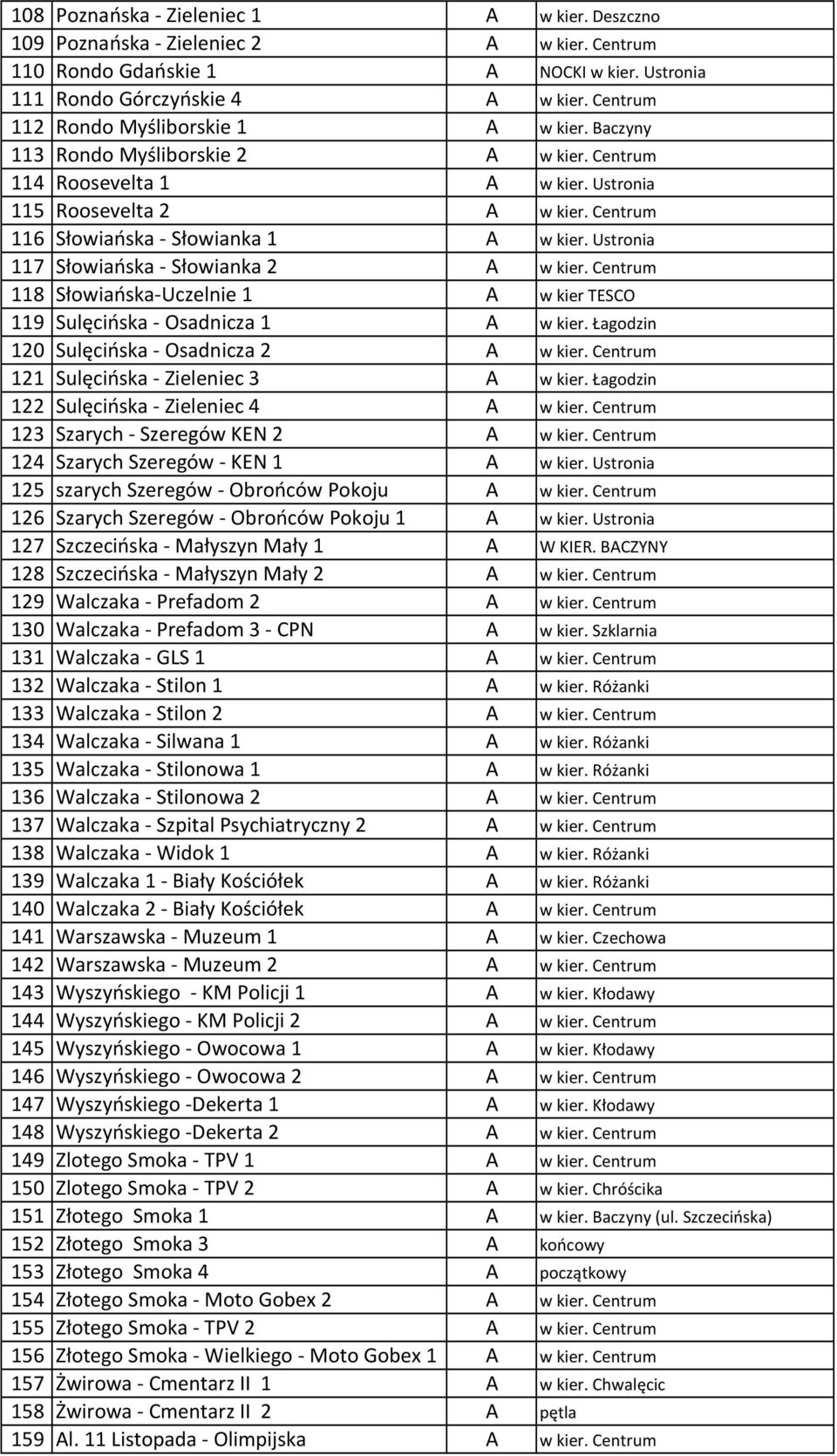 Centrum 116 Słowiańska - Słowianka 1 A w kier. Ustronia 117 Słowiańska - Słowianka 2 A w kier. Centrum 118 Słowiańska-Uczelnie 1 A w kier TESCO 119 Sulęcińska - Osadnicza 1 A w kier.