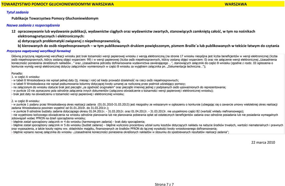 osób niepełnosprawnych, którzy zostaną objęci wsparciem: 0) oraz nie załączenie wersji elektronicznej Uzasadnienia konieczności poniesienia określonych nakładów oraz Uzasadnienia potrzeby