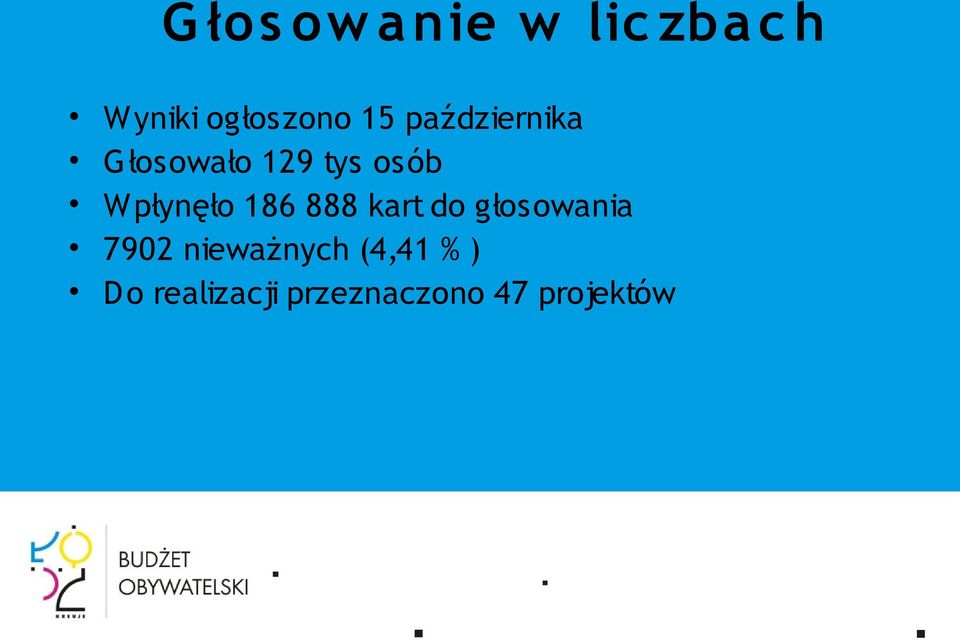 Wpłynęło 186 888 kart do głosowania 7902