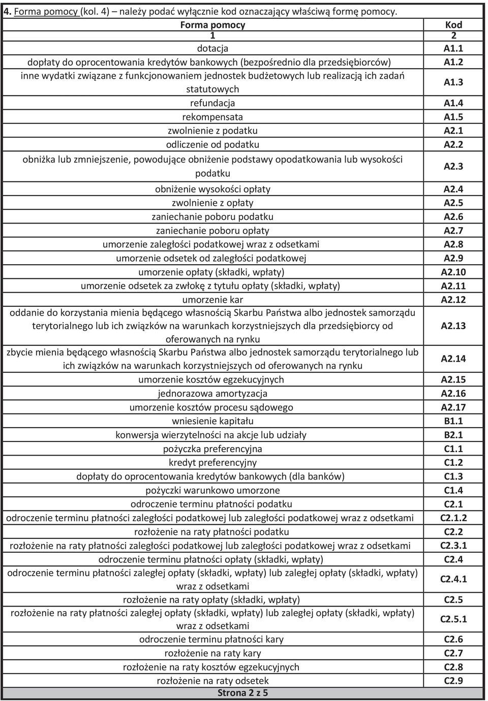 3 refundacja A1.4 rekompensata A1.5 zwolnienie z podatku A2.1 odliczenie od podatku A2.2 obniżka lub zmniejszenie, powodujące obniżenie podstawy opodatkowania lub wysokości podatku A2.