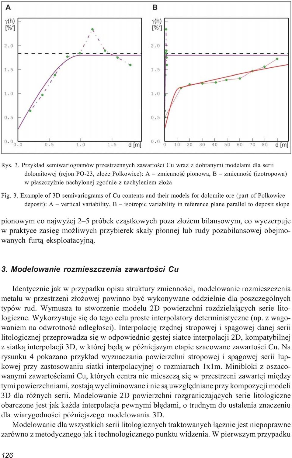 nachylonej zgodnie z nachyleniem z³o a Fig. 3.