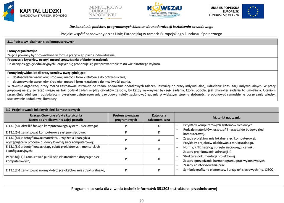 ropozycje kryteriów oceny i metod sprawdzania efektów kształcenia Do oceny osiągnięć edukacyjnych uczących się proponuje się przeprowadzenie testu wielokrotnego wyboru.