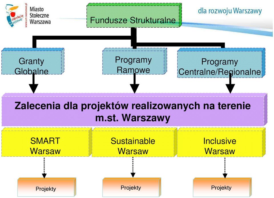 realizowanych na terenie m.st.