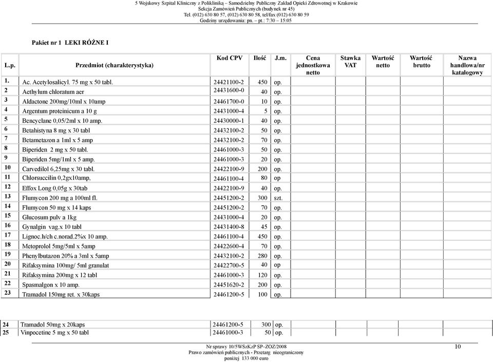 7 Betametazon a 1ml x 5 amp 24432100-2 70 op. 8 Biperiden 2 mg x 50 tabl. 24461000-3 50 op. 9 Biperiden 5mg/1ml x 5 amp. 24461000-3 20 op. 10 Carvedilol 6,25mg x 30 tabl. 24422100-9 200 op.