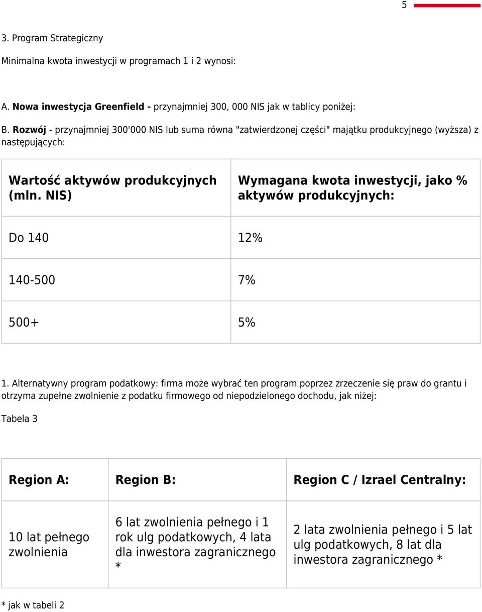 NIS) Wymagana kwota inwestycji, jako % aktywów produkcyjnych: Do 140 12% 140-500 7% 500+ 5% 1.