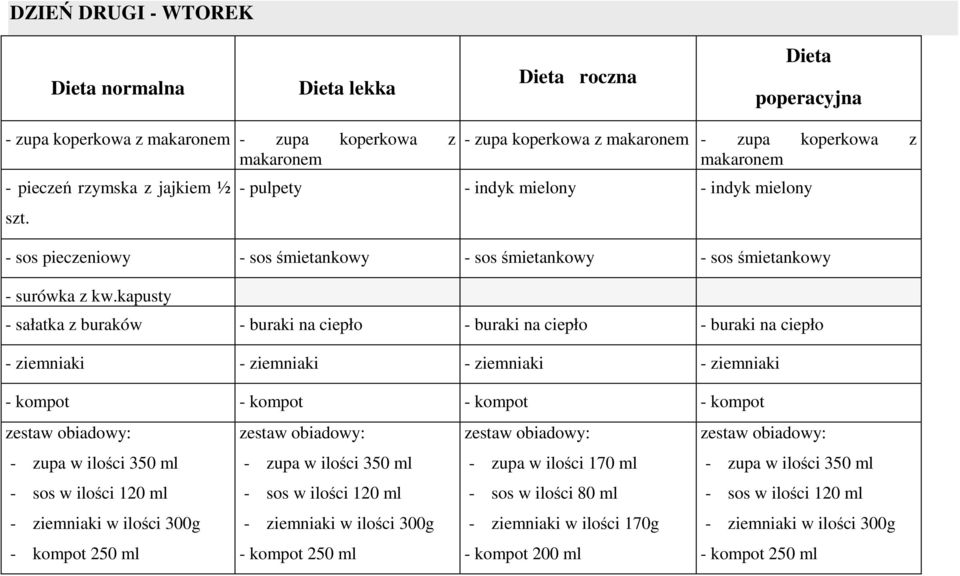 - zupa koperkowa z makaronem - zupa koperkowa z makaronem - pulpety - indyk mielony - indyk mielony