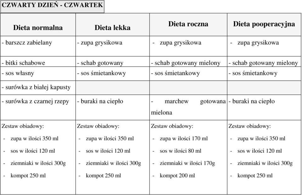 gotowany mielony - sos własny - sos śmietankowy - sos śmietankowy - sos śmietankowy - surówka