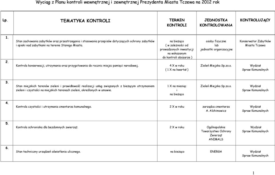 Stan zachowania zabytków oraz przestrzegania i stosowania przepisów dotyczących ochrony zabytków i opieki nad zabytkami na terenie Starego Miasta.