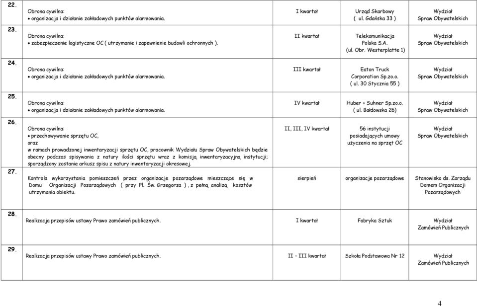 organizacja i działanie zakładowych punktów alarmowania. Huber + Suhner Sp.zo.o. ( ul. Bałdowska 26) 26. 27.