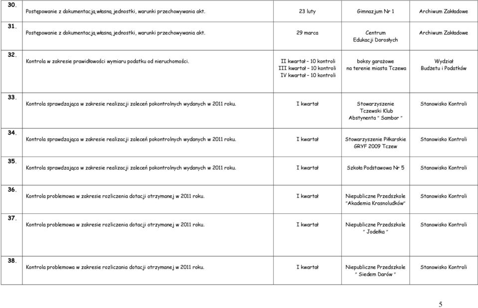 Kontrola sprawdzająca w zakresie realizacji zaleceń pokontrolnych wydanych w 2011 roku. I kwartał Stowarzyszenie Tczewski Klub Abstynenta Sambor 34.