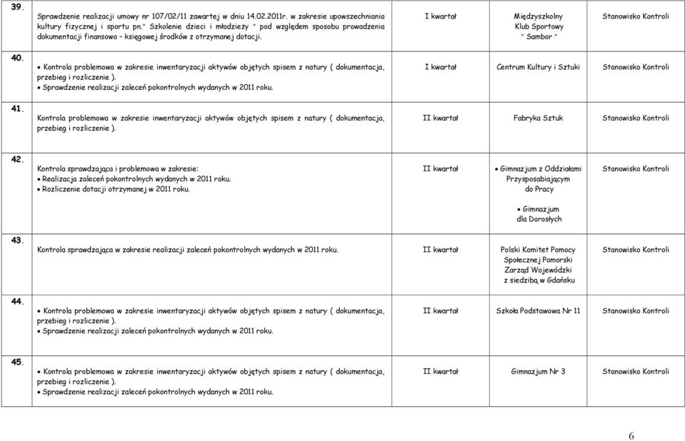 I kwartał Centrum Kultury i Sztuki 41. Kontrola problemowa w zakresie inwentaryzacji aktywów objętych spisem z natury ( dokumentacja, II kwartał Fabryka Sztuk 42.