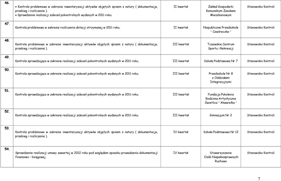 Kontrola sprawdzająca w zakresie realizacji zaleceń pokontrolnych wydanych w 2011 roku. III kwartał Szkoła Podstawowa Nr 7 50.