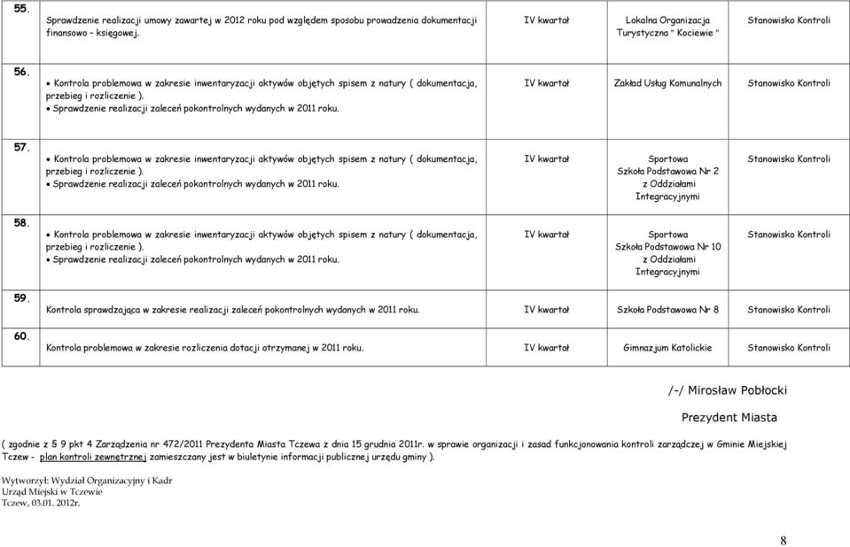 Kontrola sprawdzająca w zakresie realizacji zaleceń pokontrolnych wydanych w 2011 roku. Szkoła Podstawowa Nr 8 Kontrola problemowa w zakresie rozliczenia dotacji otrzymanej w 2011 roku.