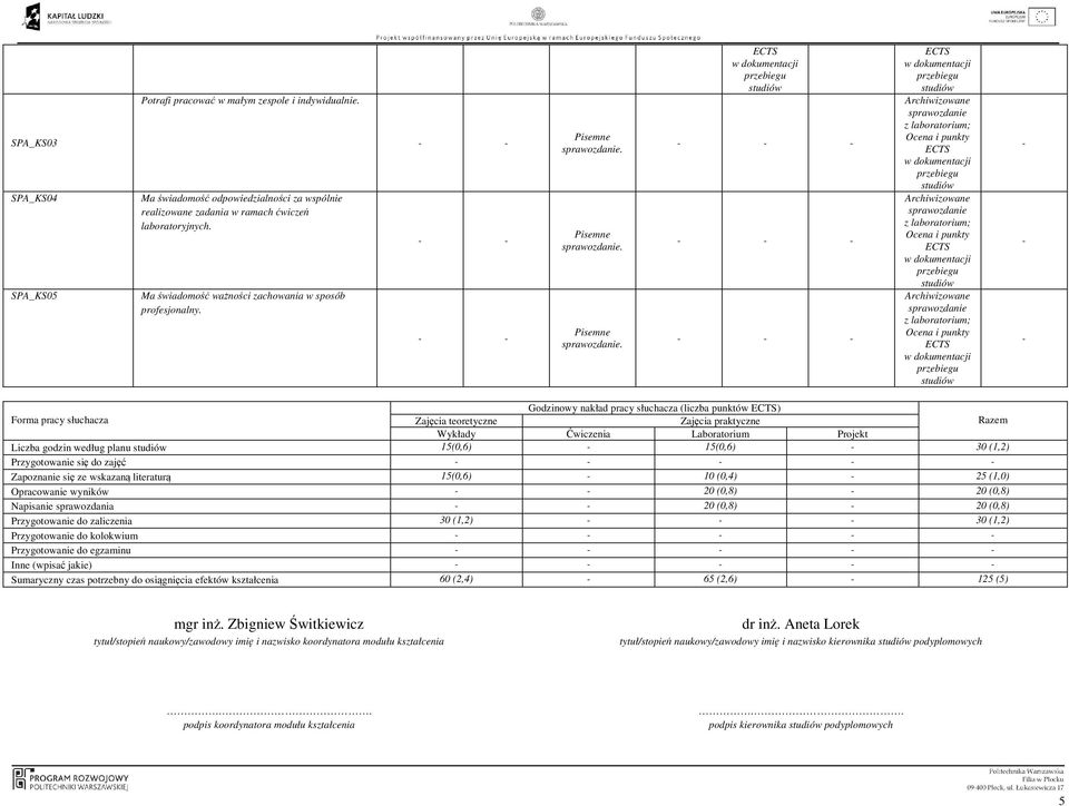 ... Forma pracy słuchacza Godzinowy nakład pracy słuchacza (liczba punktów ) Razem Wykłady Ćwiczenia Laboratorium Projekt Liczba godzin według planu 15(0,6) 15(0,6) 30 (1,2) Przygotowanie się do