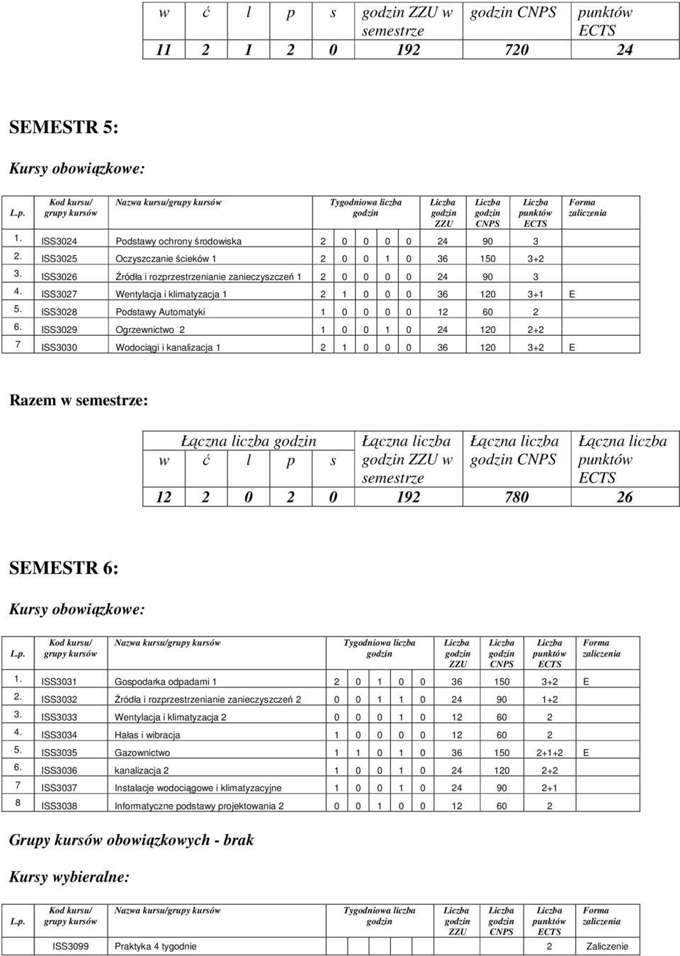 ISS307 Wentylacja i klimatyzacja 0 0 0 36 0 3+ E 5. ISS308 Podstawy Automatyki 0 0 0 0 60 6.