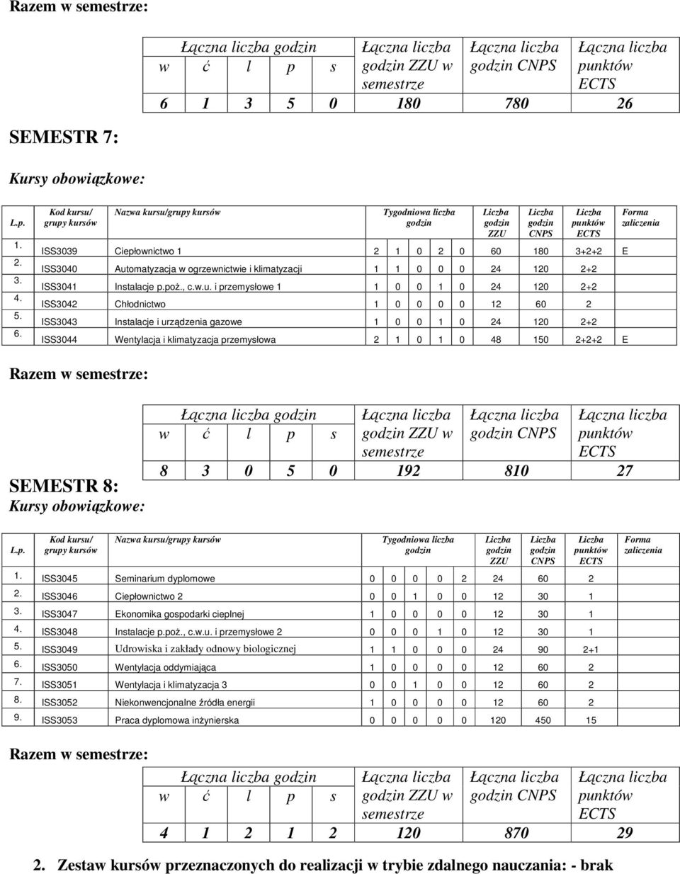 SEMESTR 7: Kursy obowiązkowe: L.p... 3. 4. 5. 6.