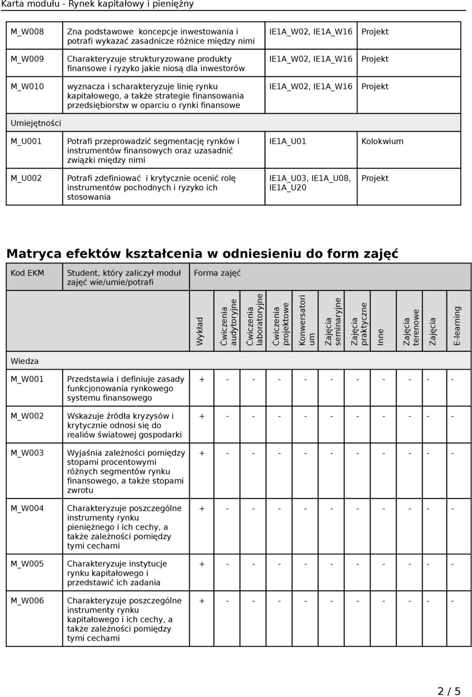 instrumentów finansowych oraz uzasadnić związki między nimi IE1A_U01 M_U002 Potrafi zdefiniować i krytycznie ocenić rolę instrumentów pochodnych i ryzyko ich stosowania IE1A_U03, IE1A_U08, IE1A_U20