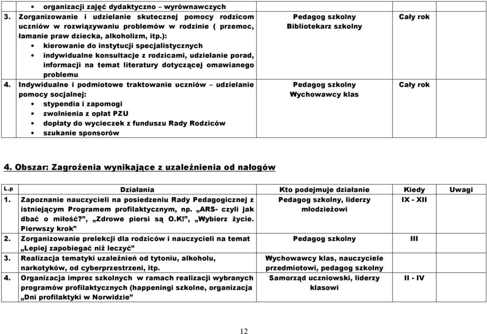 Indywidualne i podmiotowe traktowanie uczniów udzielanie pomocy socjalnej: stypendia i zapomogi zwolnienia z opłat PZU dopłaty do wycieczek z funduszu Rady Rodziców szukanie sponsorów Bibliotekarz