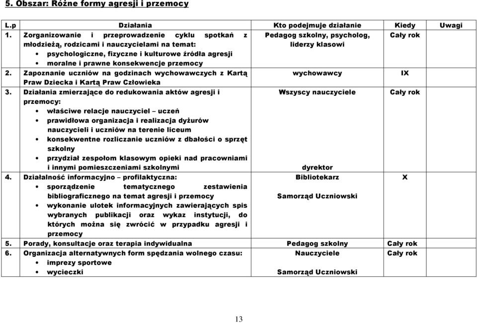 Zapoznanie uczniów na godzinach wychowawczych z Kartą Praw Dziecka i Kartą Praw Człowieka 3.