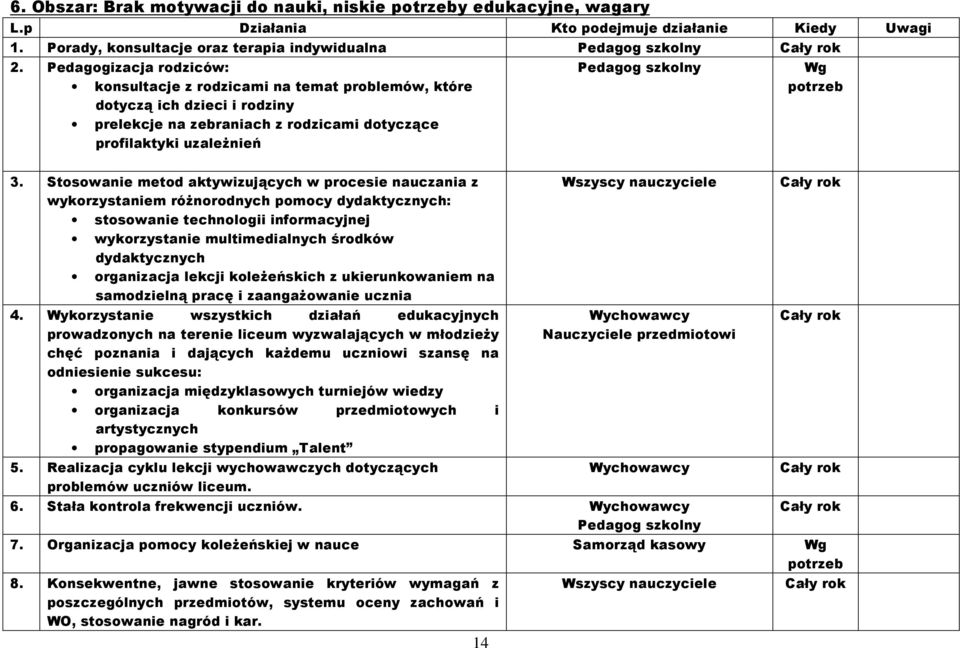 Stosowanie metod aktywizujących w procesie nauczania z wykorzystaniem różnorodnych pomocy dydaktycznych: stosowanie technologii informacyjnej wykorzystanie multimedialnych środków dydaktycznych