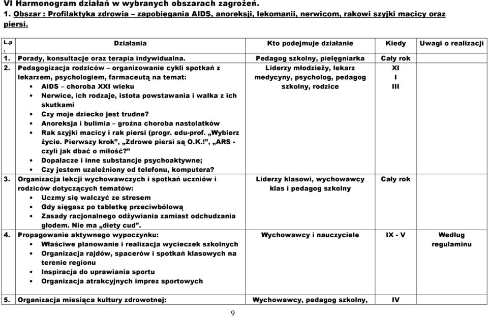 Pedagogizacja rodziców organizowanie cykli spotkań z lekarzem, psychologiem, farmaceutą na temat: AIDS choroba XXI wieku Nerwice, ich rodzaje, istota powstawania i walka z ich skutkami Czy moje