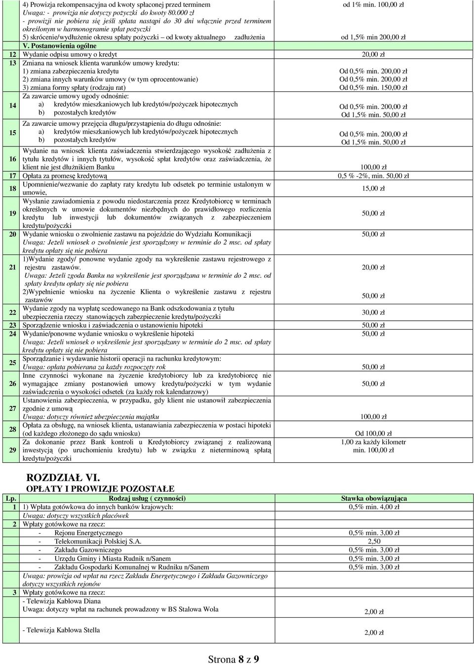 zadłuŝenia od 1% min. od 1,5% min 200,00 zł V.