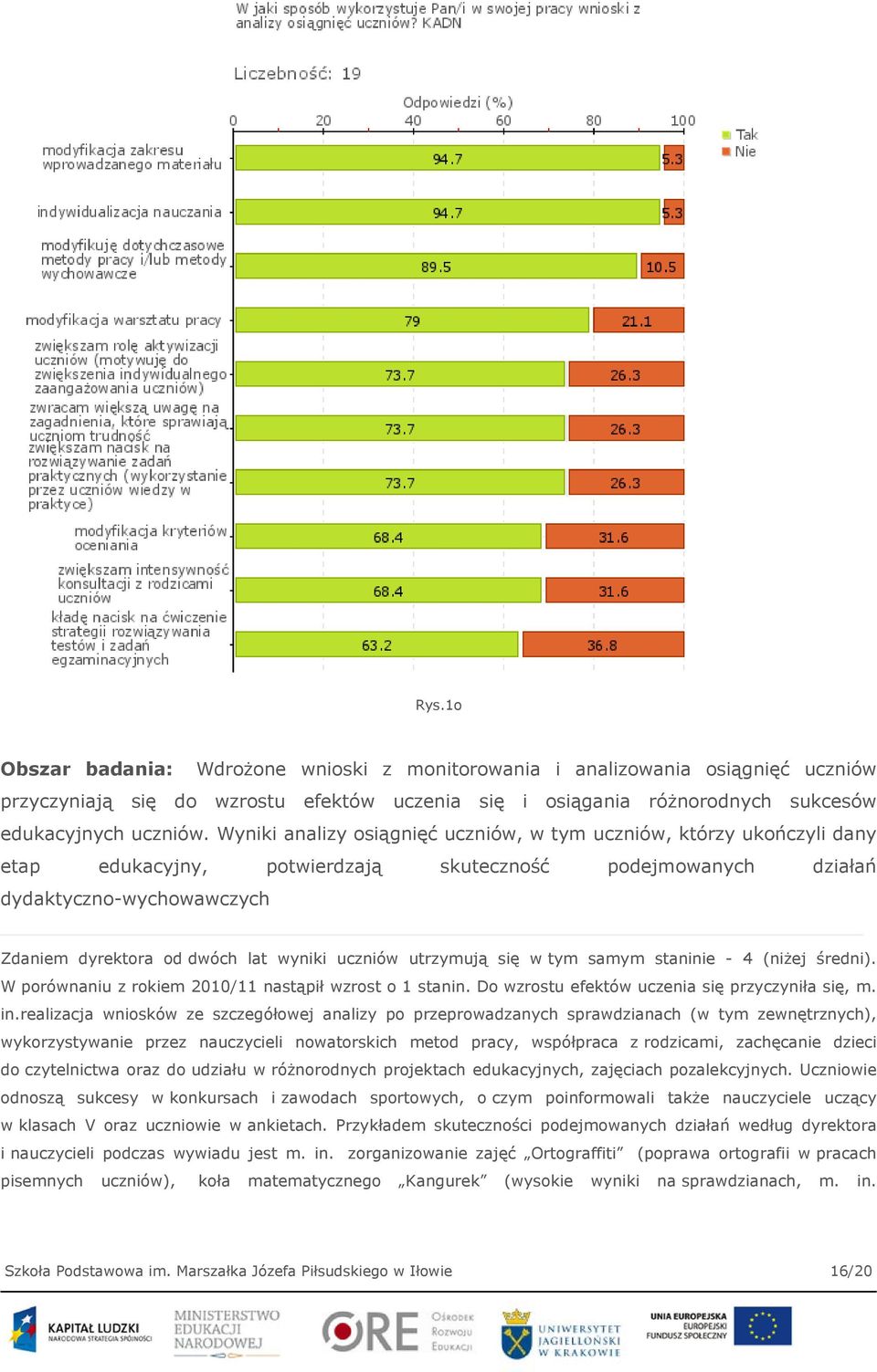 uczniów utrzymują się w tym samym staninie - 4 (niżej średni). W porównaniu z rokiem 2010/11 nastąpił wzrost o 1 stanin. Do wzrostu efektów uczenia się przyczyniła się, m. in.