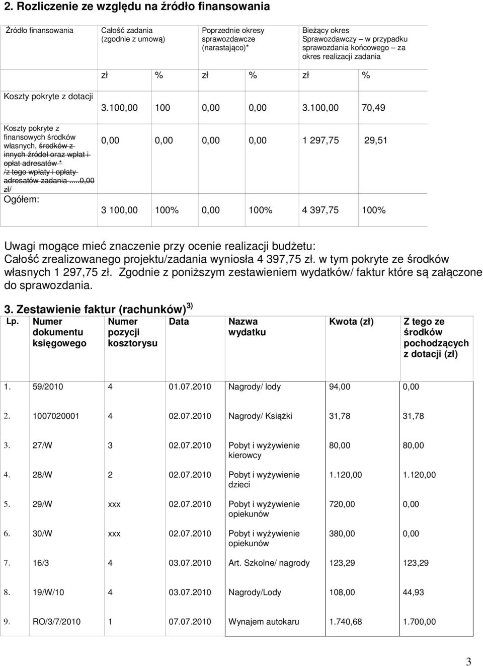 i opłaty adresatów zadania... zł/ Ogółem: 3.10 100 3.