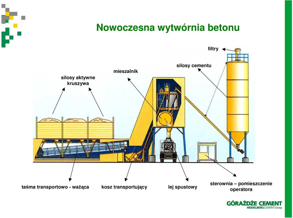 cementu taśma transportowo - waŝąca kosz