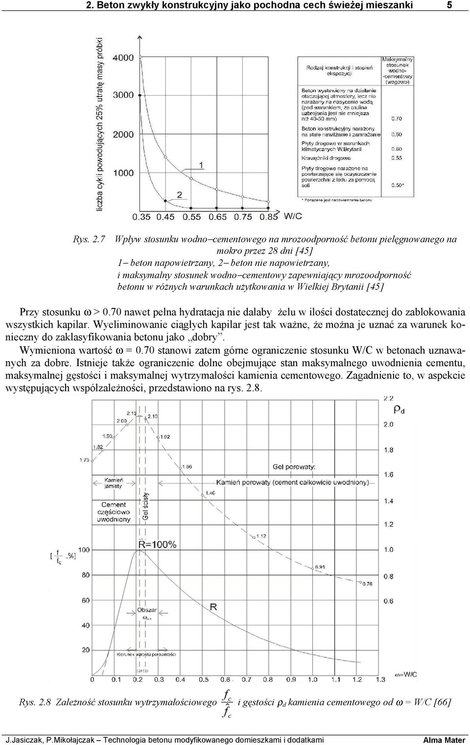 zapewniający mrozoodporność betonu w różnych warunkach użytkowania w Wielkiej Brytanii [45] Przy stosunku ω > 0.